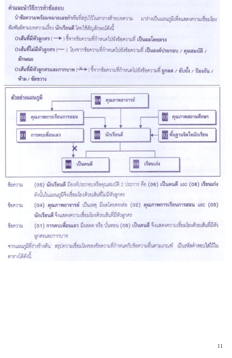 gat pat 58 ปฏิทินสอบ gat pat 58