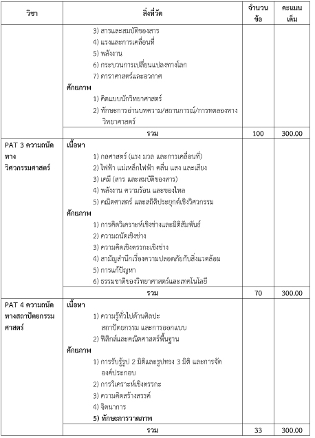 ข้อสอบ gat pat 58 เนื้อหาวิชาที่เปิดสอบ