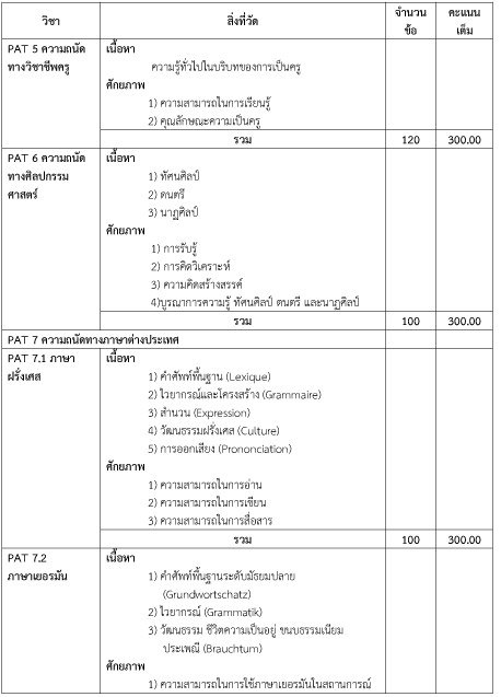 ข้อสอบ gat pat 58 เนื้อหาวิชาที่เปิดสอบ