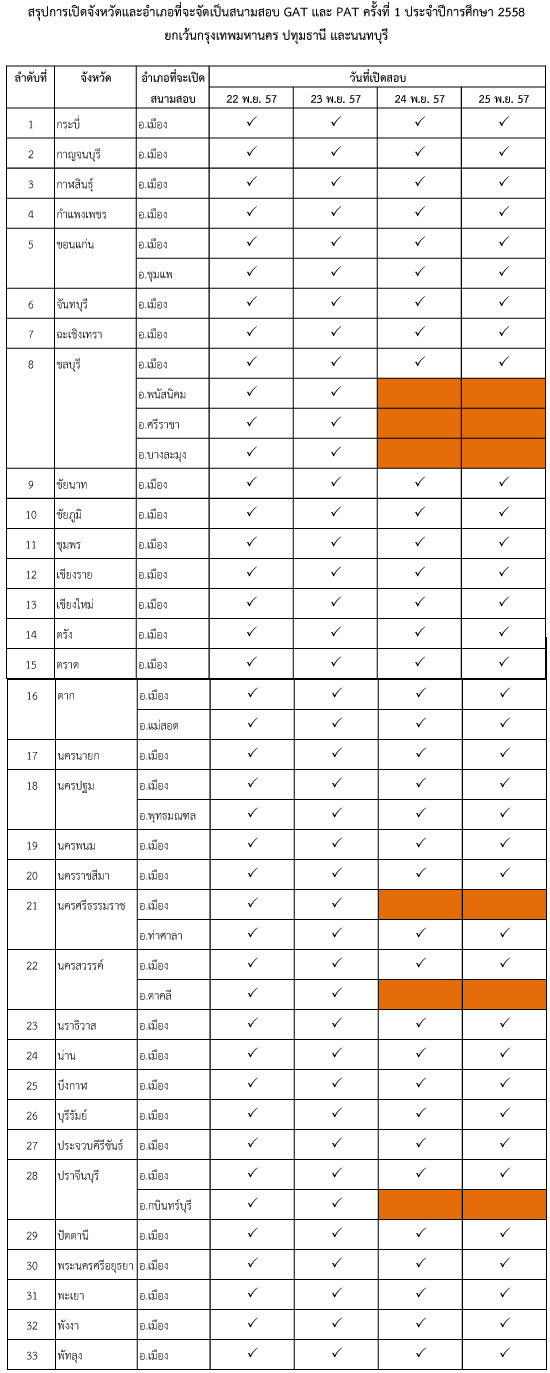 สนามสอบ GAT PAT 58 มาดูกัน ว่ามีที่ไหนบ้าง