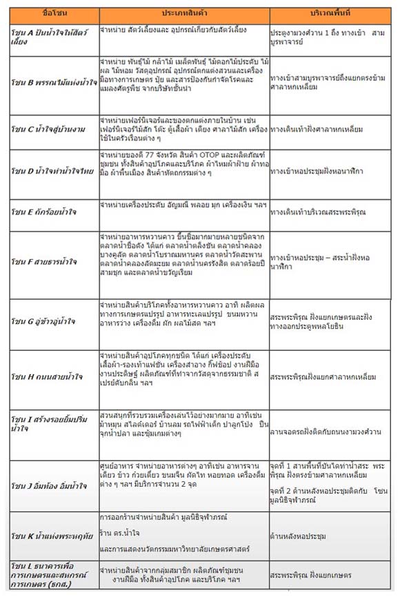 ม.เกษตร บางเขน ชวนเที่ยวงานเกษตรแฟร์เพื่อมูลนิธิจุฬาภรณ์ 2-10 พ.ย. 56