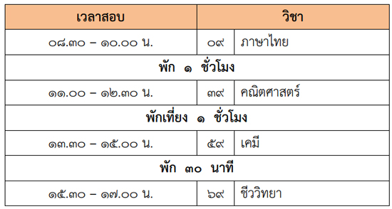 เปิดรับสมัคร 7 วิชาสามัญ 56 แล้ว
