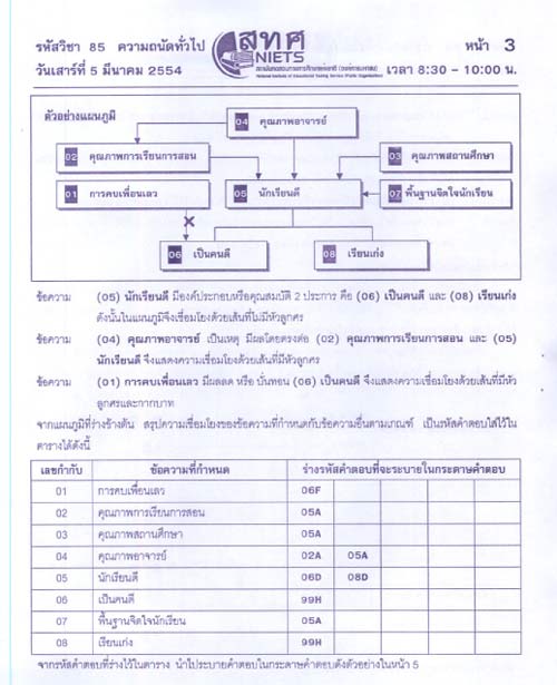 เคล็ด (ไม่) ลับพิชิต gat เชื่อมโยง