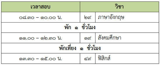 เปิดรับสมัคร 7 วิชาสามัญ 56 แล้ว