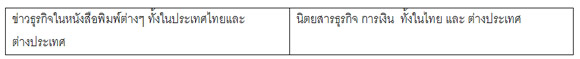 CU-BEST คืออะไร คะแนนสอบ CU-BEST ใช้ทำอะไรบ้าง