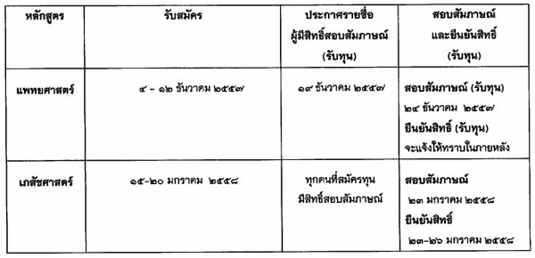 กองทุนสมเด็จพระเจ้าลูกเธอ เจ้าฟ้าจุฬาภรณวลัยลักษณ์ฯ 2558
