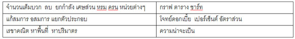 CU-BEST คืออะไร คะแนนสอบ CU-BEST ใช้ทำอะไรบ้าง