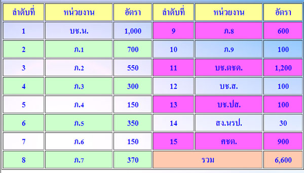 นักเรียนนายสิบตำรวจ 2557