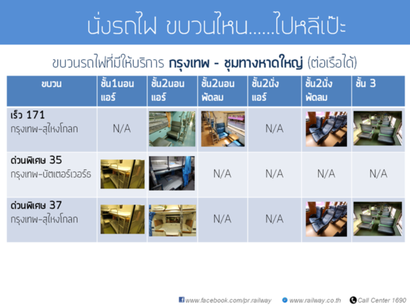 มาแล้ว ตั๋วร่วมรถไฟ-รถ-เรือ จากการรถไฟ ไปหลีเป๊ะง่ายกว่าเดิม
