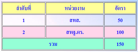 นักเรียนนายสิบตำรวจ 2557